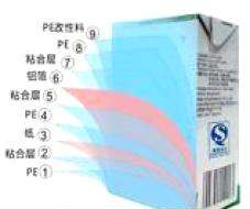 二手利乐砖